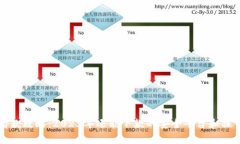 钱包借款攻略：2023年还能下款的安全平台和操作