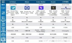 如何将TPWallet导入MetaMask（小狐狸）：详细指南与