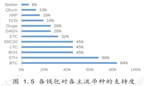 如何通过TPWallet购买以太坊链币：一步一步的指南