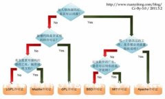 全面解析Beepay钱包：功能、优势与使用指南
