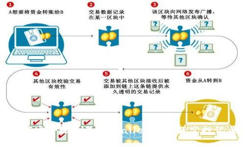 如何安全地删除TPWallet中的假空投记录
