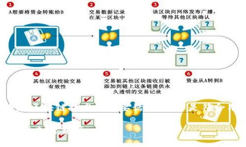 tp同步钱包是一个涉及到加密货币和区块链技术的重要话题，以下是符合用户搜索需求并且的和相关关键词。

TP同步钱包：如何安全高效地管理你的加密资产