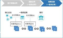 如何通过TPWallet实现USDT跨链转账：完整指南