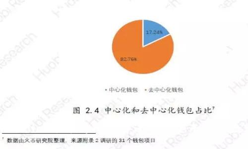 如何使用TPWallet余额修改插件进行安全无忧的数字资产管理