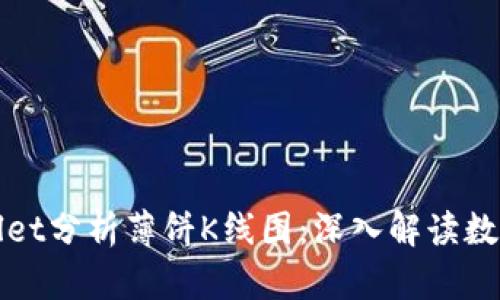 如何利用TPWallet分析薄饼K线图：深入解读数字货币交易策略
