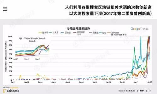 TPWallet安卓版使用指南及常见问题解答