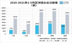   如何高效查看以太坊代币钱包中的资产和交易记