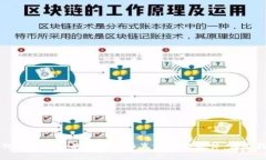 如何选择适合的数字货币真实交易软件：详尽指