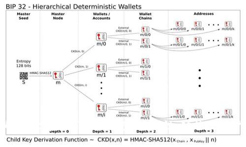 全面解析欧意数字货币钱包：安全性、功能及用户体验