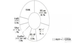 货币钱包转账多久到账？全面解析转账时效及影