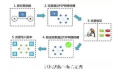 如何通过以太坊钱包查询K线图与行情分析
