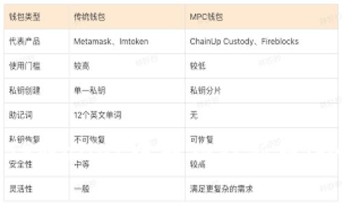 如何在TPWallet中成功打新币：全面指南