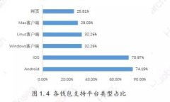 TPWallet没有火币生态链的原因分析与应对策略