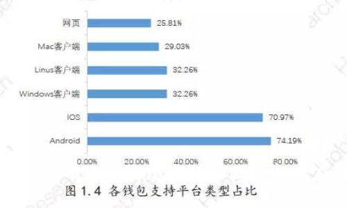 TPWallet没有火币生态链的原因分析与应对策略