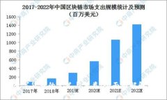 数字货币的定义与分类：全面图解解析