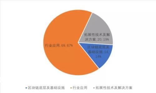 TP钱包与imToken钱包的全面对比：选择哪个更适合你？