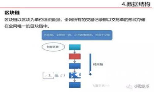 TPWallet交易记录追查指南：探索区块链透明性与资产安全