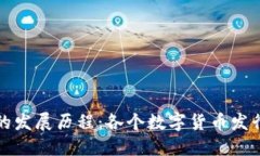 数字货币的发展历程：各个数字货币发行年份一