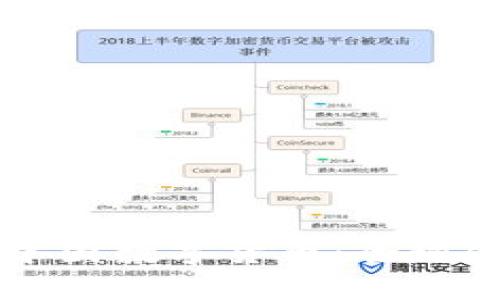 外国视角下的中国数字货币：全球金融的未来变革