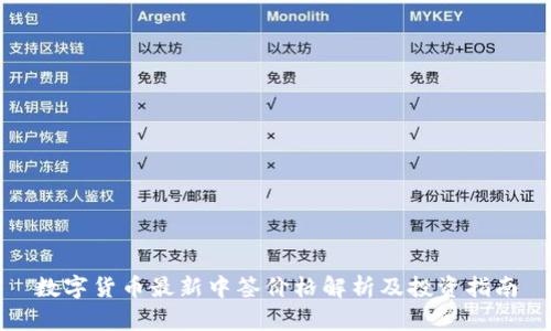 数字货币最新中签价格解析及投资指南