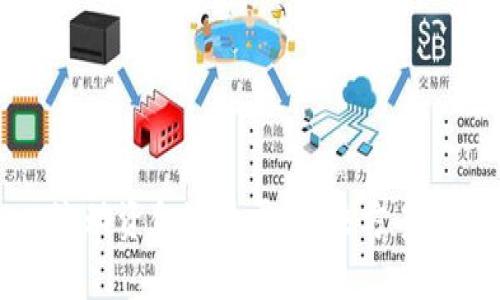 TPWallet流动资金池为零：解决方案与应对策略