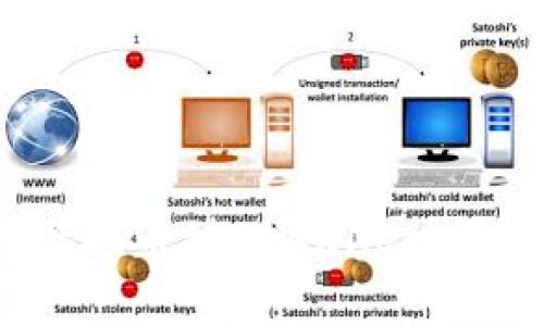 如何将Gate.io资产提币到TPWallet：详细步骤和注意事项