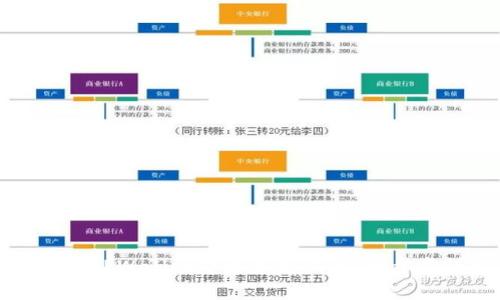 如何在TPWallet中添加新钱包：一步步详解