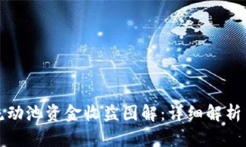 tpwallet流动池资金收益图解：详细解析与实用指南