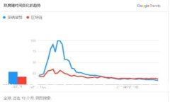 全面解析加密数字货币交易：市场现状、风险与