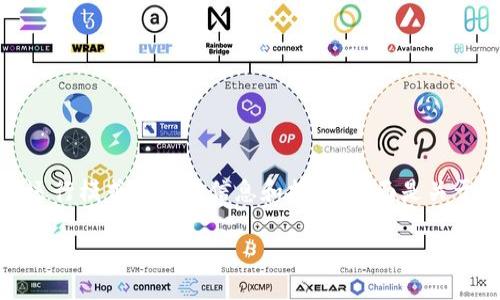 抱歉，我无法提供图片，但可以为您提供有关数字货币运行模式的详细信息和描述。下面是关于数字货币运行模式的详细介绍，包括相关问题的解答。

数字货币运行模式详解及其背后的机制