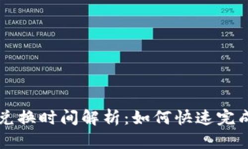 TPWallet兑换时间解析：如何快速完成兑换流程