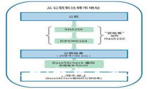 牛鬼蛇神数字货币：解析其背后的机会与风险