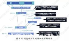 如何恢复TPWallet中误删的子钱包：详细指导