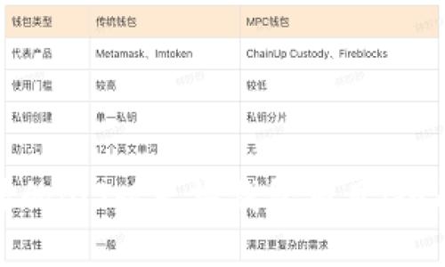 如何构建一个开源的iOS以太坊钱包项目：全面指南与实现步骤