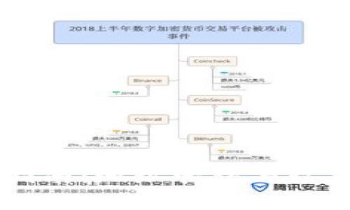 TPWallet入门指南：地址管理与收款地址详细解析