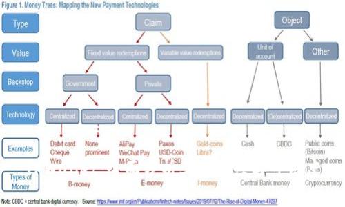 TPWallet：全面分析其安全性与可信度