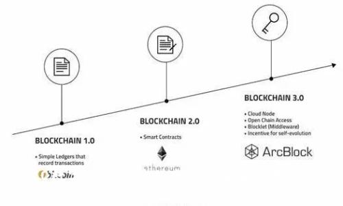 ICO数字货币的价值分析及未来趋势探讨