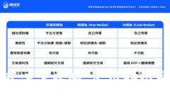TPWallet客服中心全攻略：使用指南与常见问题解答