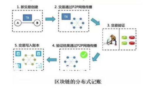 如何在香港使用TPWallet进行提现：全面指南