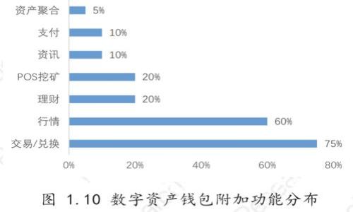如何通过TPWallet提升您的数字资产管理体验