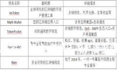 TPWallet到账流程详解：如何快速确认资产到账与问