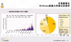 中国数字货币投资机构名单：最新动态与投资趋