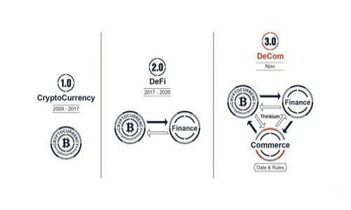   TPWallet扫码失败的解决办法及常见问题解答 / 
 guanjianci TPWallet, 扫码失败, 解决办法, 常见问题 /guanjianci 

随着数字货币投资的热潮，越来越多的用户开始使用钱包应用来方便地进行数字资产的管理与交易。TPWallet作为一款功能强大的区块链钱包，不仅支持多种数字货币的存储和充值，还集成了丰富的DApp，受到许多用户的青睐。然而，一些用户在使用TPWallet时可能会遇到扫码失败的问题，这给他们带来了困扰。本文将针对该问题进行深入探讨，并提供相应的解决方案和常见问题解答。

扫码失败的原因分析
一般而言，TPWallet扫码失败的原因可能有以下几种：
ul
  listrong摄像头权限未打开：/strong在很多情况下，用户在安装TPWallet后，可能没有给予应用程序使用摄像头的权限，这将直接导致扫码功能无法使用。/li
  listrong网络不稳定：/strongTPWallet的扫码功能需要依赖网络环境，在网络信号较差的情况下，扫码功能可能会受到影响，导致无法读取二维码信息。/li
  listrong二维码损坏：/strong如果二维码本身模糊不清或受损，TPWallet将无法读取其信息。这也是扫码失败的常见原因之一。/li
  listrong应用程序需要更新：/strong版本过旧的TPWallet可能会导致扫码功能不兼容，因此保持应用更新至关重要。/li
/ul

解决TPWallet扫码失败的方法
对于扫码失败的问题，用户可以尝试以下几种解决方法：
ul
  listrong检查摄像头权限：/strong在手机的设置中，找到TPWallet应用，确保摄像头权限已开启。这是基础也是非常重要的一步，只有授权后，应用才能够使用摄像头进行扫码。/li
  listrong确保网络稳定：/strong检查手机的网络连接，确保信号良好。如果网络出现问题，可以尝试切换Wi-Fi或移动数据，或者重启手机网络。/li
  listrong检查二维码质量：/strong如果扫描的二维码模糊不清，可以尝试用其他设备或应用扫描同一个二维码，看是否可以成功读取。如果二维码损坏，建议联系发送者获取新的二维码。/li
  listrong更新TPWallet应用：/strong打开应用商店，检查TPWallet是否有新的更新版本，下载并安装最新版本以确保所有功能正常工作。/li
/ul

可能相关的问题解答

1. 为什么TPWallet总是提示“扫描失败”？
用户在使用TPWallet时，有时会遇到“扫描失败”的提示。这种情况通常是因为应用无法获得必要的信息，导致扫码功能无法正常使用。常见原因包括：
ul
  listrong摄像头未授权：/strong如前所述，用户在安装TPWallet时需确保授权摄像头使用，不然就无法进行扫码。/li
  listrong环境光线不足：/strong扫码时环境光线若过暗，会影响摄像头识别二维码。所以在光线条件不佳时，尤其是晚上，需要增强周围的光线。/li
  listrong二维码尺寸过小：/strong如果二维码过小，手机摄像头可能无法清晰读取。确保二维码处于合适的范围内且完整可见。/li
/ul
综上所述，要解决“扫描失败”的问题，用户需要逐一排查以上原因，并做出相应的调整。

2. TPWallet是否支持所有类型的二维码？
TPWallet理论上支持大多数类型的二维码，特别是常见的用于加密货币交易的二维码格式。然而，某些特殊或自定义的二维码可能会导致扫描失败，原因如下：
ul
  listrong二维码格式不兼容：/strong即使是在二维码标准下，某些非主流的编码方式可能会导致应用无法识别。/li
  listrong加密信息的复杂性：/strong如果二维码中包含复杂的加密信息，TPWallet有可能无法正确解析。/li
  listrong错误生成的二维码：/strong有时候二维码生成时错误，造成应用无法识别。/li
/ul
因此，如果用户遇到扫码问题，应向发送二维码的人确认二维码的真实性和有效性。

3. TPWallet可以使用哪些其他功能？
TPWallet不仅限于扫码功能，实际上它还提供了多种功能，以满足用户的不同需求：
ul
  listrong多种数字货币支持：/strongTPWallet支持主要的数字货币，如比特币、以太坊、波场和其他几十种主流币种的存储与管理。/li
  listrongDApp访问：/strong用户可以通过TPWallet方便地访问和使用各种分布式应用程序，极大地方便了数字资产的管理与使用。/li
  listrong安全性保障：/strongTPWallet采用高标准的安全加密算法，确保用户资产的安全性，防止被黑客攻击。/li
  listrong即时交易：/strong用户可以通过TPWallet进行快速交易，实现即时转账与支付，提升了用户体验。/li
/ul
以上功能使得TPWallet成为一款多功能的数字货币钱包应用。用户如果面临扫码问题，可以尝试使用其他功能，继续进行数字资产的操作。

4. 如何确保TPWallet的安全性？
数字资产安全性是每位用户都关注的内容，TPWallet也不例外。为了确保资产的安全存储，用户可以采取以下措施：
ul
  listrong使用复杂密码：/strong创建一个复杂且不容易被猜测的密码，尽量避免使用与个人信息相关的字母或数字，增加破解难度。/li
  listrong定期备份私钥：/strongTPWallet提供了备份私钥的选项，用户务必定期备份，避免因设备损坏或丢失造成资产损失。/li
  listrong开启双重验证：/strong如果TPWallet支持双重验证功能，务必开启。这将为账户提供额外的安全层，降低账户被盗的风险。/li
  listrong保持应用更新：/strong定期更新TPWallet应用以确保其安全补丁得到及时安装，防止已知漏洞被利用。/li
/ul
综上，保障TPWallet的安全性需要用户的主动参与。遵循以上措施能够有效降低资产安全风险，确保用户在使用过程中的安心。

结论：TPWallet作为一款功能丰富的数字货币钱包，扫码失败的问题虽时有发生，但用户只需对症下药，便可顺利解决。同时，了解其功能及安全措施，对于提高用户体验、保护资产安全也至关重要。