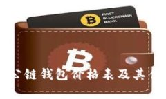 以太坊公链钱包价格表及其估值分析