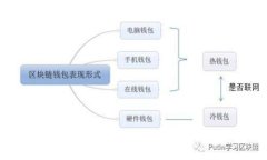如何通过TP钱包将以太坊（ETH）转账为币安币（