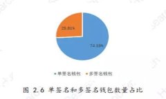 如何在麦子钱包中出售以太坊：详细教程与技巧