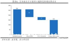 如何将Core币安全转入TP钱包：全方位指南