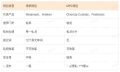 如何通过TPWallet安全购买数字货币：新手指南与实