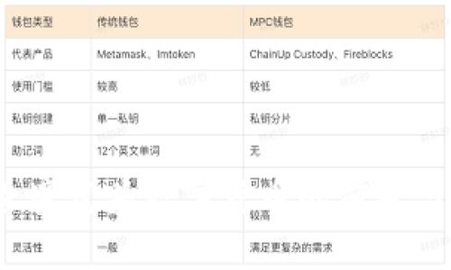 2023年跨境龙头数字货币的前景与挑战探讨