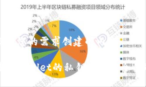 以下是根据您的需求创建的内容：

深入解读TPWallet的私钥及其安全性的重要性